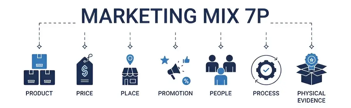 You are currently viewing What are the 7Ps of Marketing: A Breakdown of Their Importance & Benefits